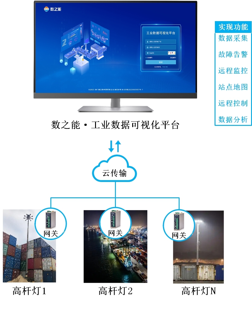 港口高桿燈智能控制節(jié)能管理系統(tǒng)解決方案.jpeg